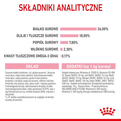 Royal Canin FHN Kitten - суха храна за котенца - 4 кг
