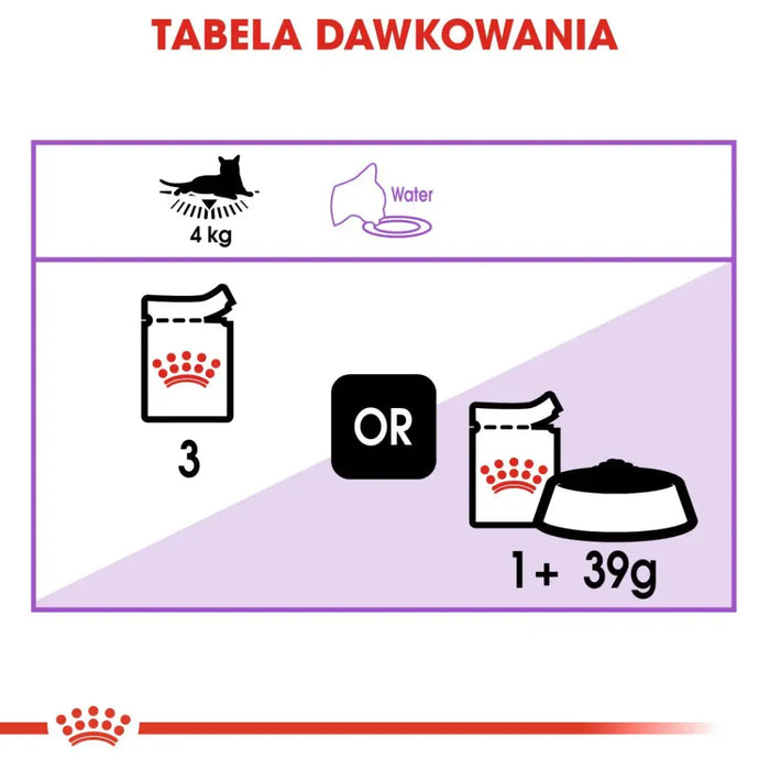 ROYAL CANIN FHN Sterilised in sauce - мокра храна