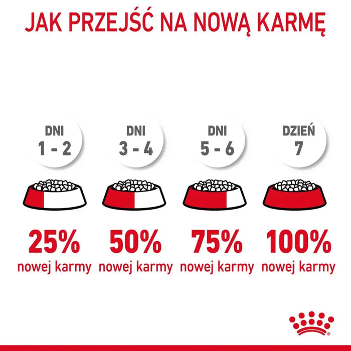 Royal Canin Hairball Care суха храна за котки 10 кг