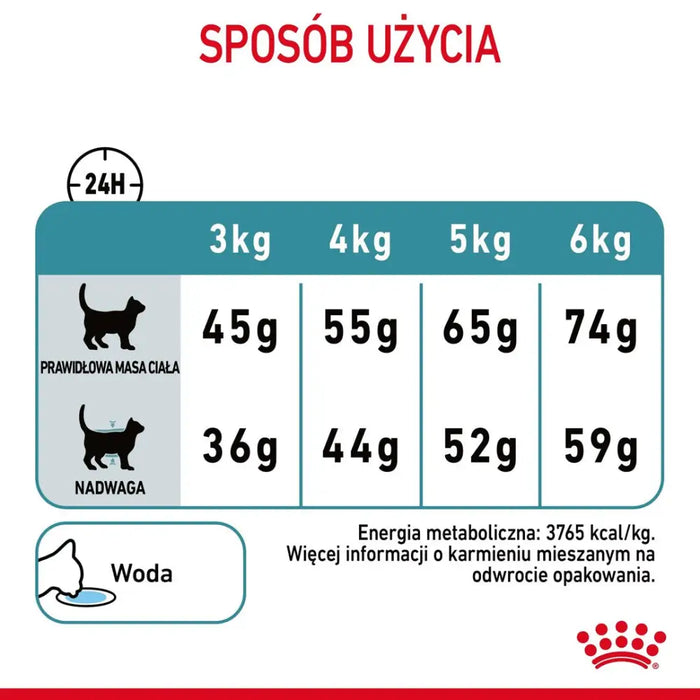 Royal Canin Hairball Care суха храна за котки 2 кг