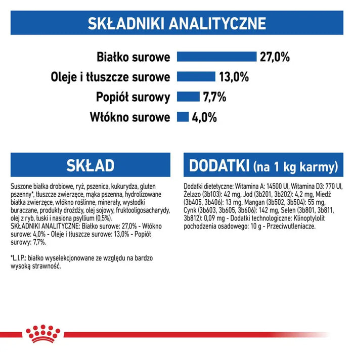 ROYAL CANIN Indoor 27 Adult - суха храна за котки - 400гр