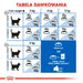 ROYAL CANIN Indoor 27 Adult - суха храна за котки - 400гр