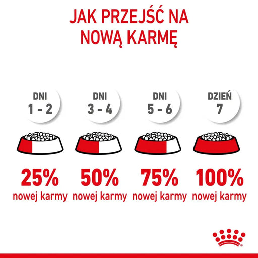 ROYAL CANIN Kitten - суха храна за котки - 2 кг