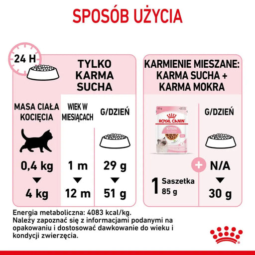 ROYAL CANIN Kitten - суха храна за котки - 2 кг