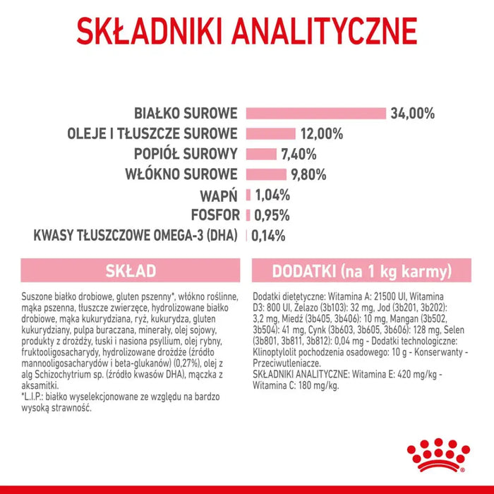Royal Canin Kitten Суха храна за стерилизирани котки 3,5 кг