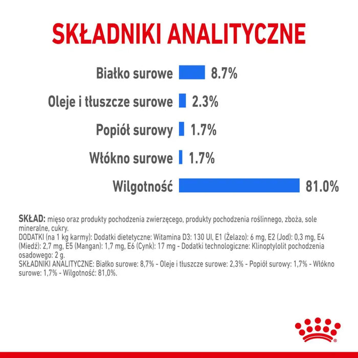 ROYAL CANIN Light Weight Care Мокра храна за кучета Pâté