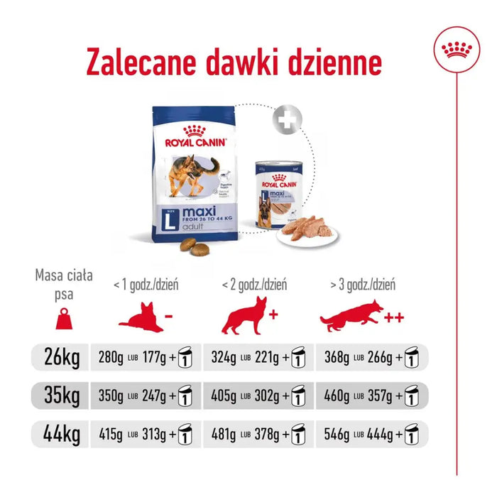ROYAL CANIN Maxi Adult - суха храна за кучета - 15 кг