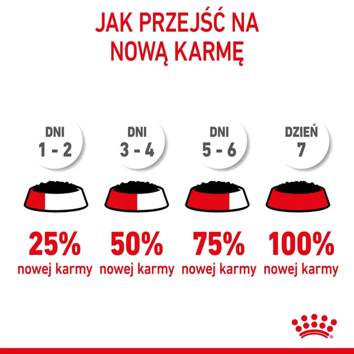 Royal Canin Maxi Puppy 10x140гр