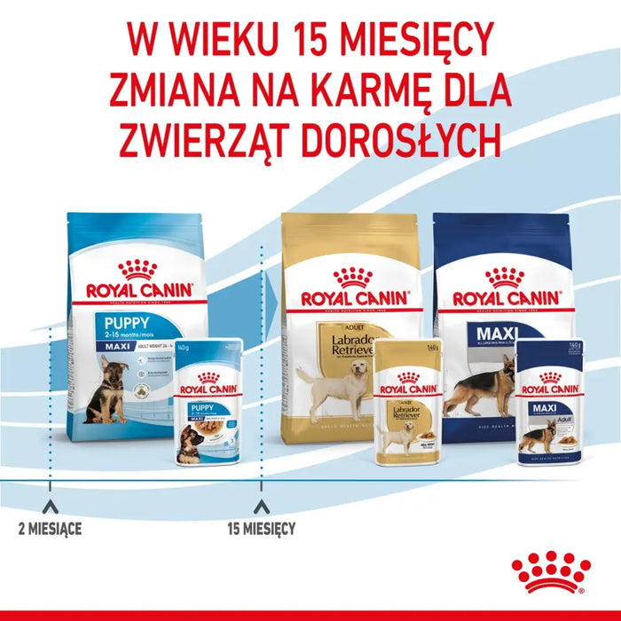 Royal Canin Maxi Puppy 10x140гр
