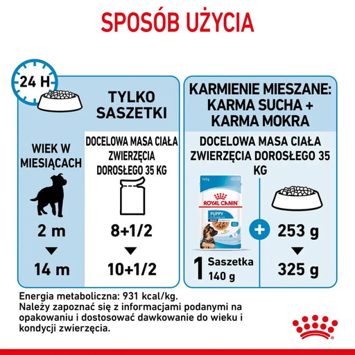 Royal Canin Maxi Puppy 10x140гр