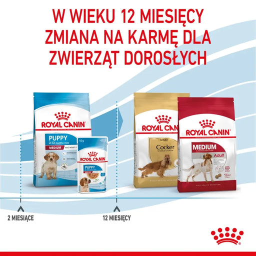 Royal Canin Medium Puppy 15 кг зеленчуци