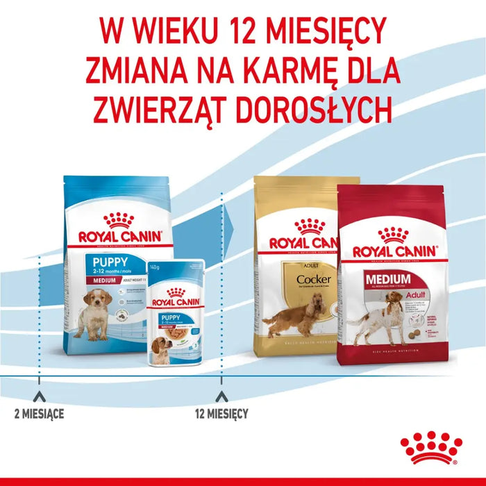 Royal Canin Medium Puppy 4 кг царевица птици