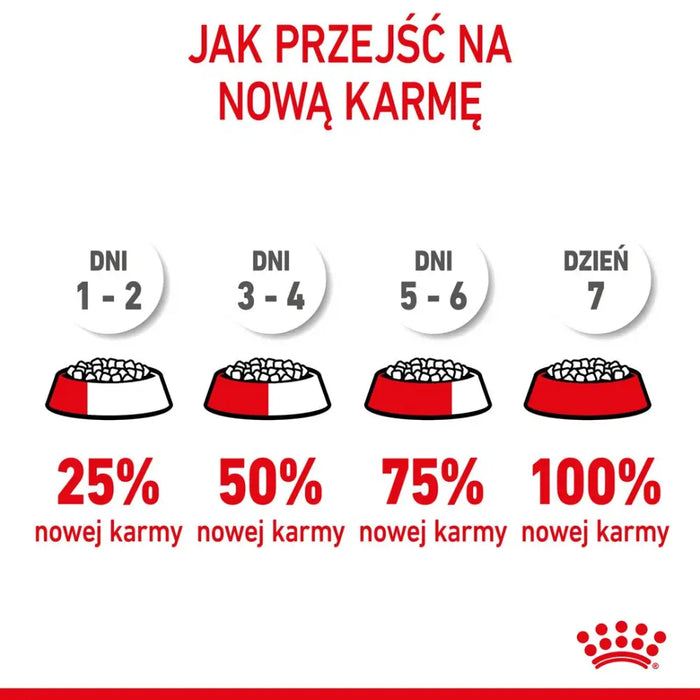 Royal Canin Medium Puppy 4 кг царевица птици