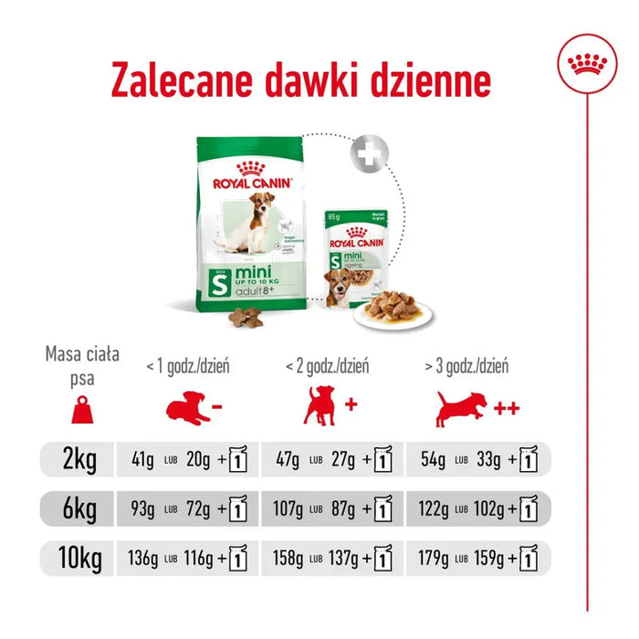 ROYAL CANIN Mini Adult + 8 - суха храна за кучета - 2 кг