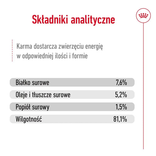 ROYAL CANIN Mini Adult - мокра храна за кучета - 12 х 85гр