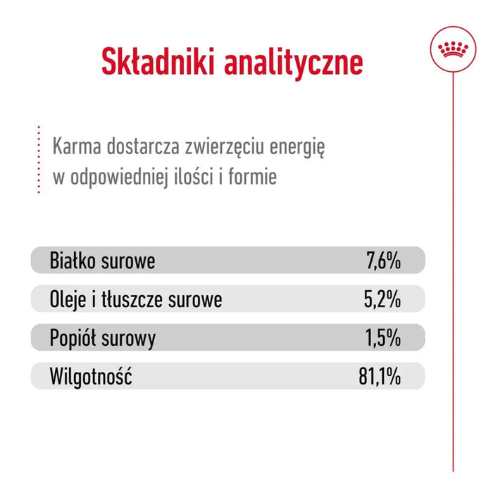 ROYAL CANIN Mini Adult - мокра храна за кучета - 12 х 85гр