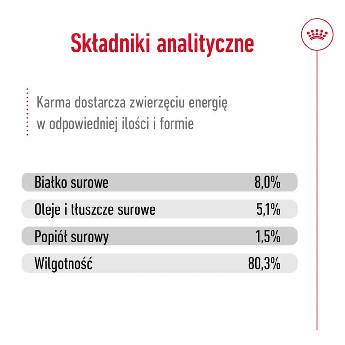 ROYAL CANIN Mini Ageing - мокра храна за кучета - 12 х 85гр