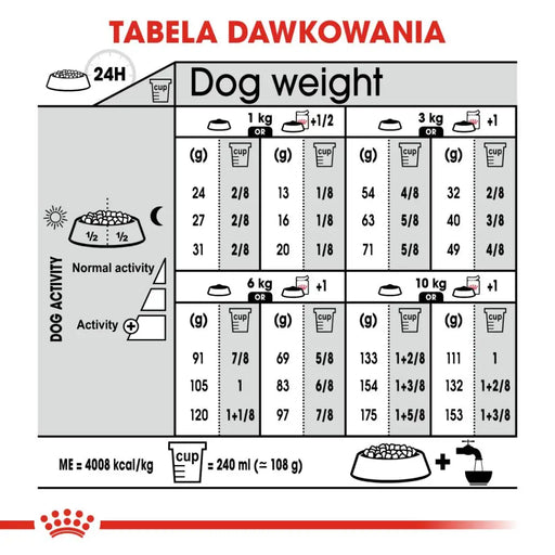 ROYAL CANIN Mini Dermacomfort - суха храна за възрастни