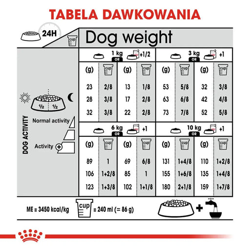 ROYAL CANIN Mini Sterilised - суха храна за възрастни