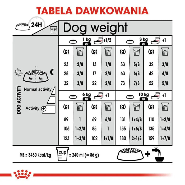 ROYAL CANIN Mini Sterilised - суха храна за възрастни