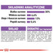 ROYAL CANIN Mini Sterilised - суха храна за възрастни