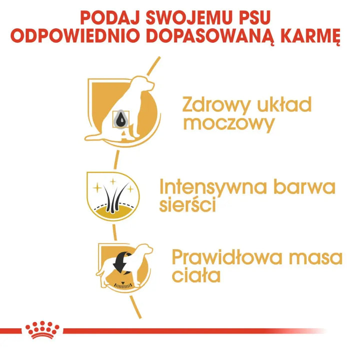 ROYAL CANIN Miniature Schnauzer Adult - суха храна