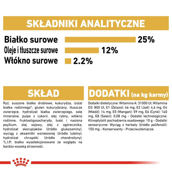 ROYAL CANIN Miniature Schnauzer Adult - суха храна