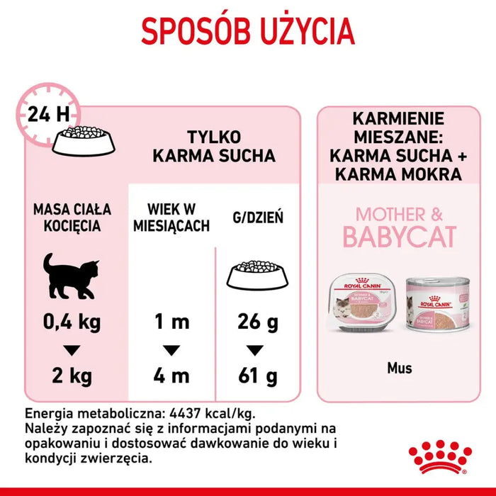 Royal Canin Mother & Babycat 34 суха котешка храна 0,4 кг
