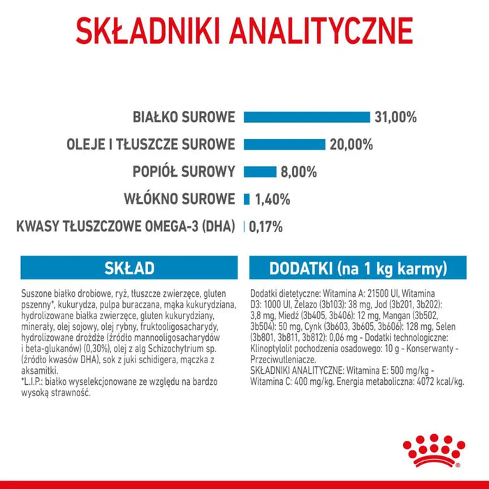 ROYAL CANIN Puppy Mini - суха храна за кучета - 8 кг