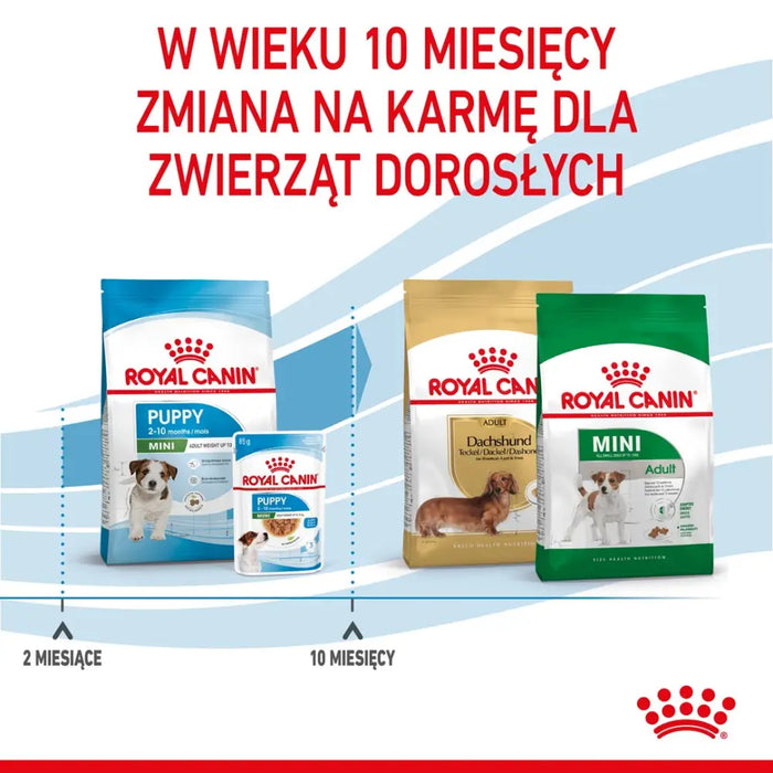 ROYAL CANIN Puppy Mini - суха храна за кучета - 8 кг