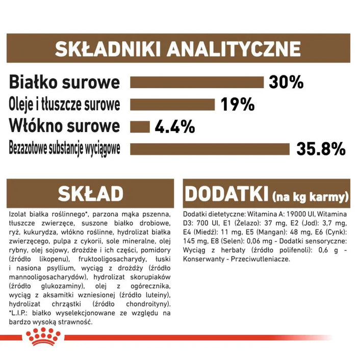Royal Canin Senior Ageing 12 + Суха храна за котки Птици