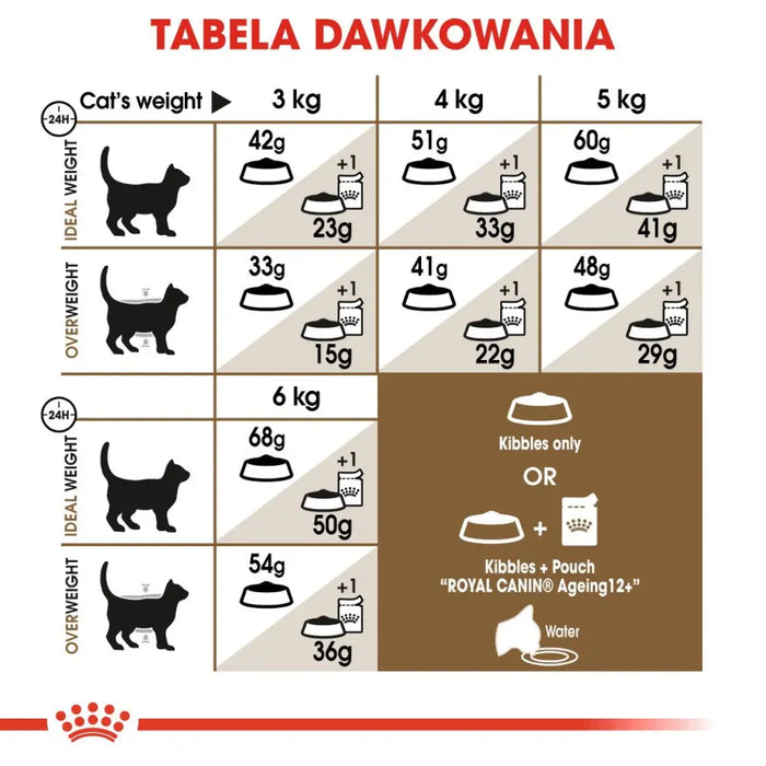 Royal Canin Senior Ageing 12 + суха храна за котки 2 кг