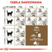 Royal Canin Senior Ageing Sterilized 12 + суха котешка