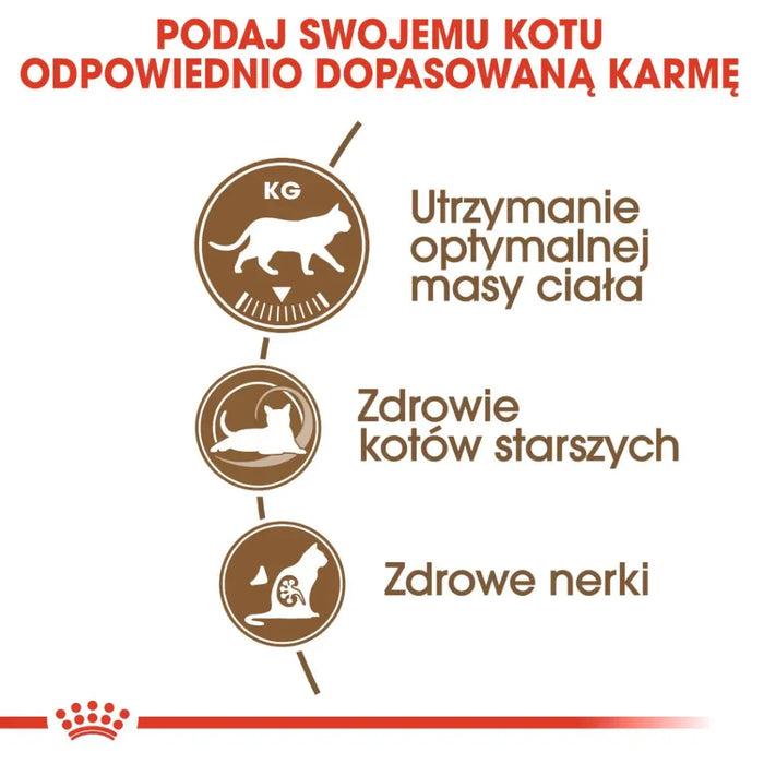 Royal Canin Senior Ageing Sterilized 12 + суха котешка