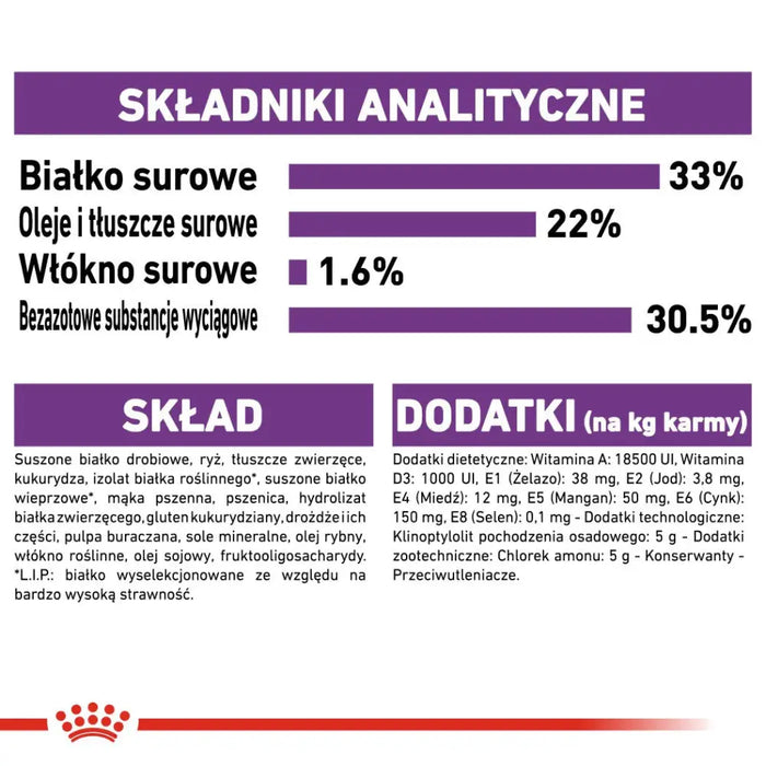 ROYAL CANIN Sensible 33 Adult - суха храна за котки - 400гр