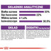 ROYAL CANIN Sensible 33 Adult - суха храна за котки - 400гр
