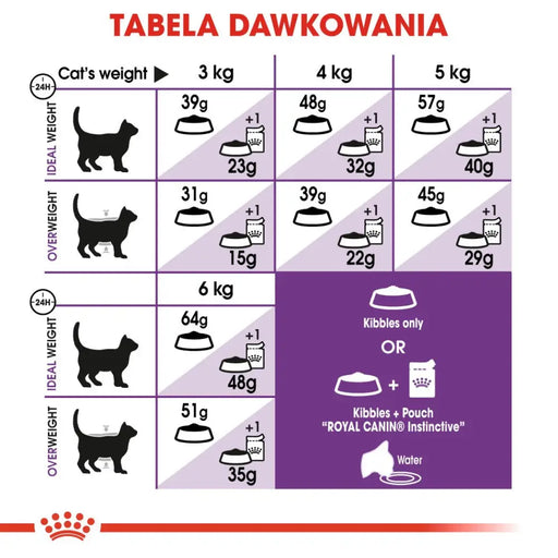 ROYAL CANIN Sensible 33 Adult - суха храна за котки - 400гр