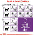 ROYAL CANIN Sensible 33 Adult - суха храна за котки - 400гр