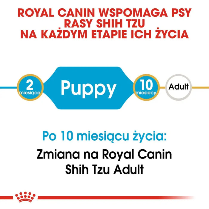 ROYAL CANIN Shih Tzu Puppy - суха храна за кучета - 1,5 кг