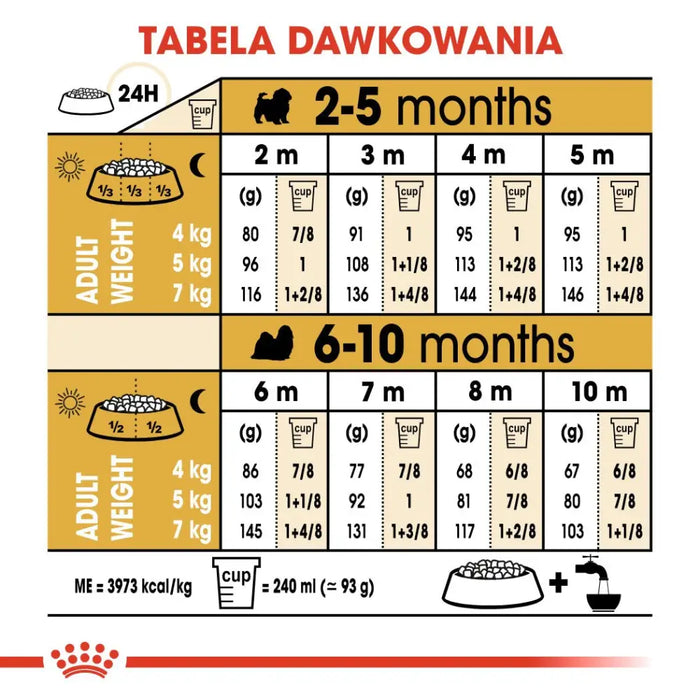 ROYAL CANIN Shih Tzu Puppy - суха храна за кучета - 1,5 кг