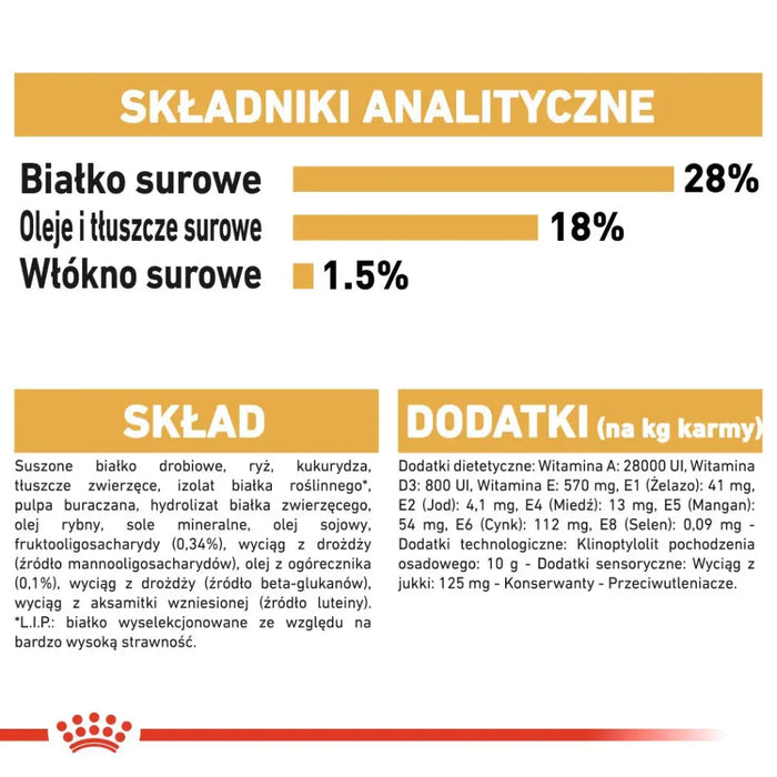 ROYAL CANIN Shih Tzu Puppy - суха храна за кучета - 1,5 кг