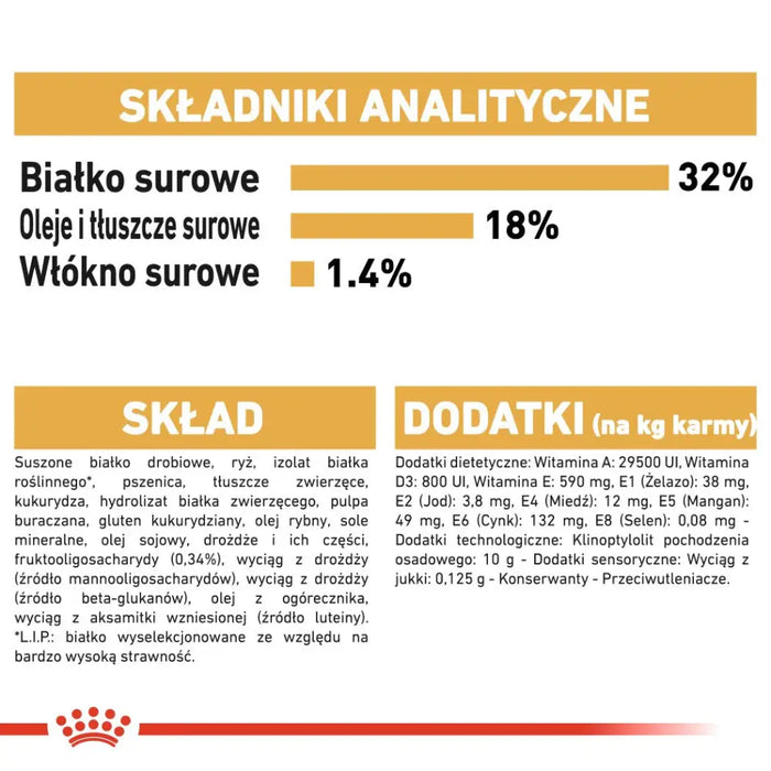 Royal Canin SHN Breed Jack Russell Junior - Суха храна