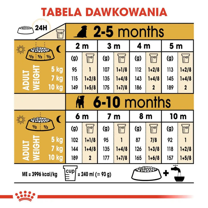 Royal Canin SHN Breed Jack Russell Junior - Суха храна