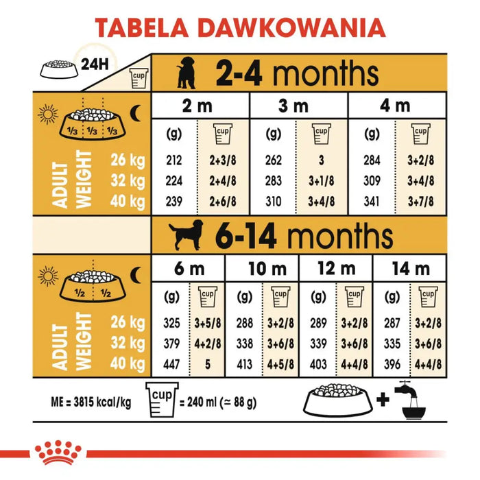 ROYAL CANIN SHN Breed Labrador Junior суха храна за кучета