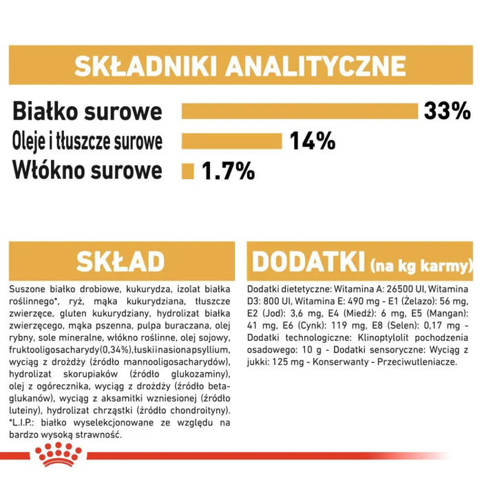 ROYAL CANIN SHN Breed Labrador Junior суха храна за кучета