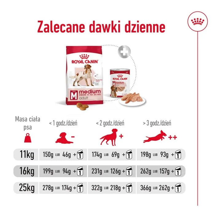 ROYAL CANIN SHN Medium Adult - суха храна за кучета - 15 кг