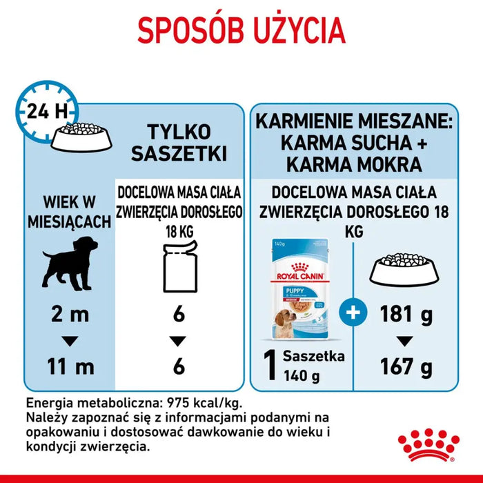 ROYAL CANIN SHN Medium Puppy in sauce - мокра храна