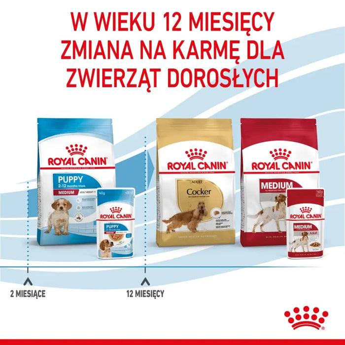 ROYAL CANIN SHN Medium Puppy in sauce - мокра храна