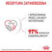 ROYAL CANIN SHN Mini Puppy in sauce - мокра храна