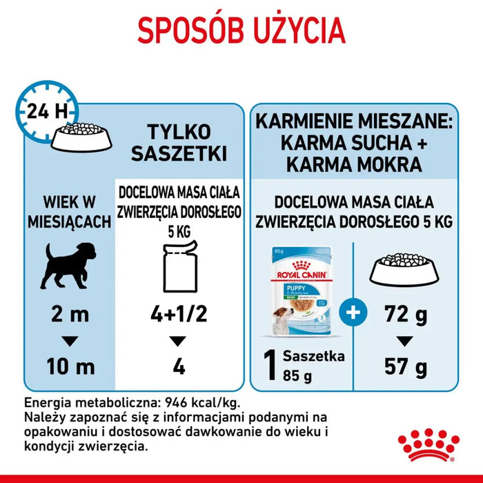 ROYAL CANIN SHN Mini Puppy in sauce - мокра храна